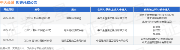 个人股票配资 中天金融作为原告/上诉人的1起涉及股权转让纠纷的诉讼将于2025年6月16日开庭